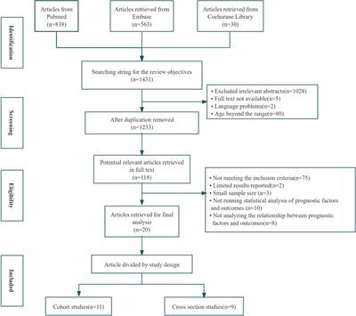 Clinical predictors of poor outcome of bacterial meningitis in infants less than 90 days: a systematic review